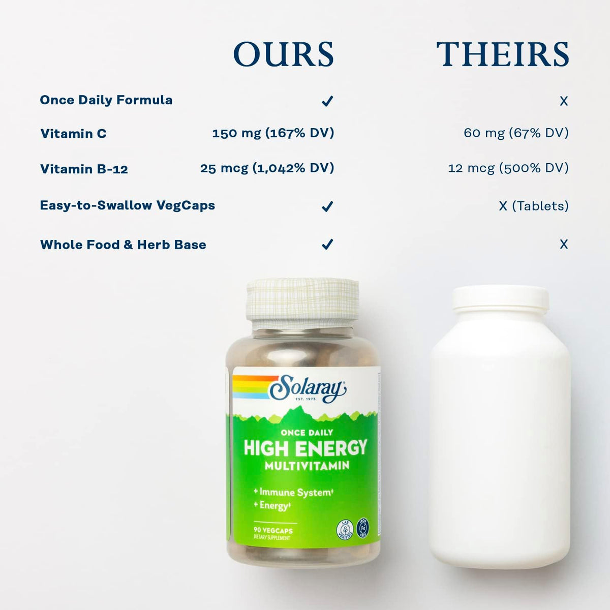 SOLARAY Multivitamínico Diario de Alta – Vitaminas liposolubles: A, D, E y K, esenciales para la visión, los – Image 5