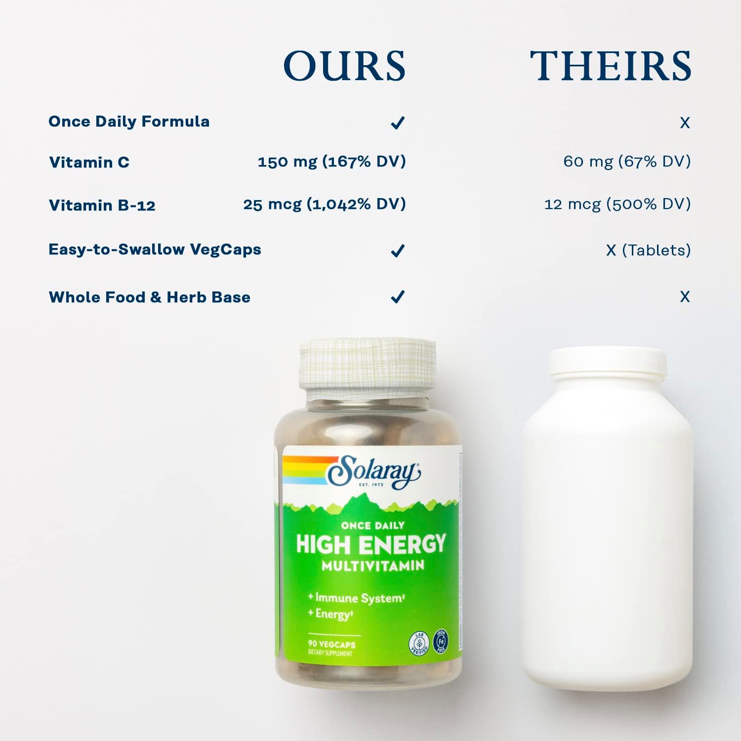 SOLARAY Multivitamínico Diario de Alta Energía, Sin Hierro, con Base de Alimentos Integrales y Hierbas, para Hombres y Mujeres, 90 Cápsulas Vegetales