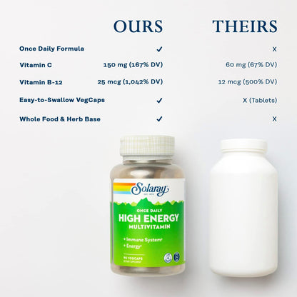SOLARAY Multivitamínico Diario de Alta – Vitaminas liposolubles: A, D, E y K, esenciales para la visión, los – Image 5
