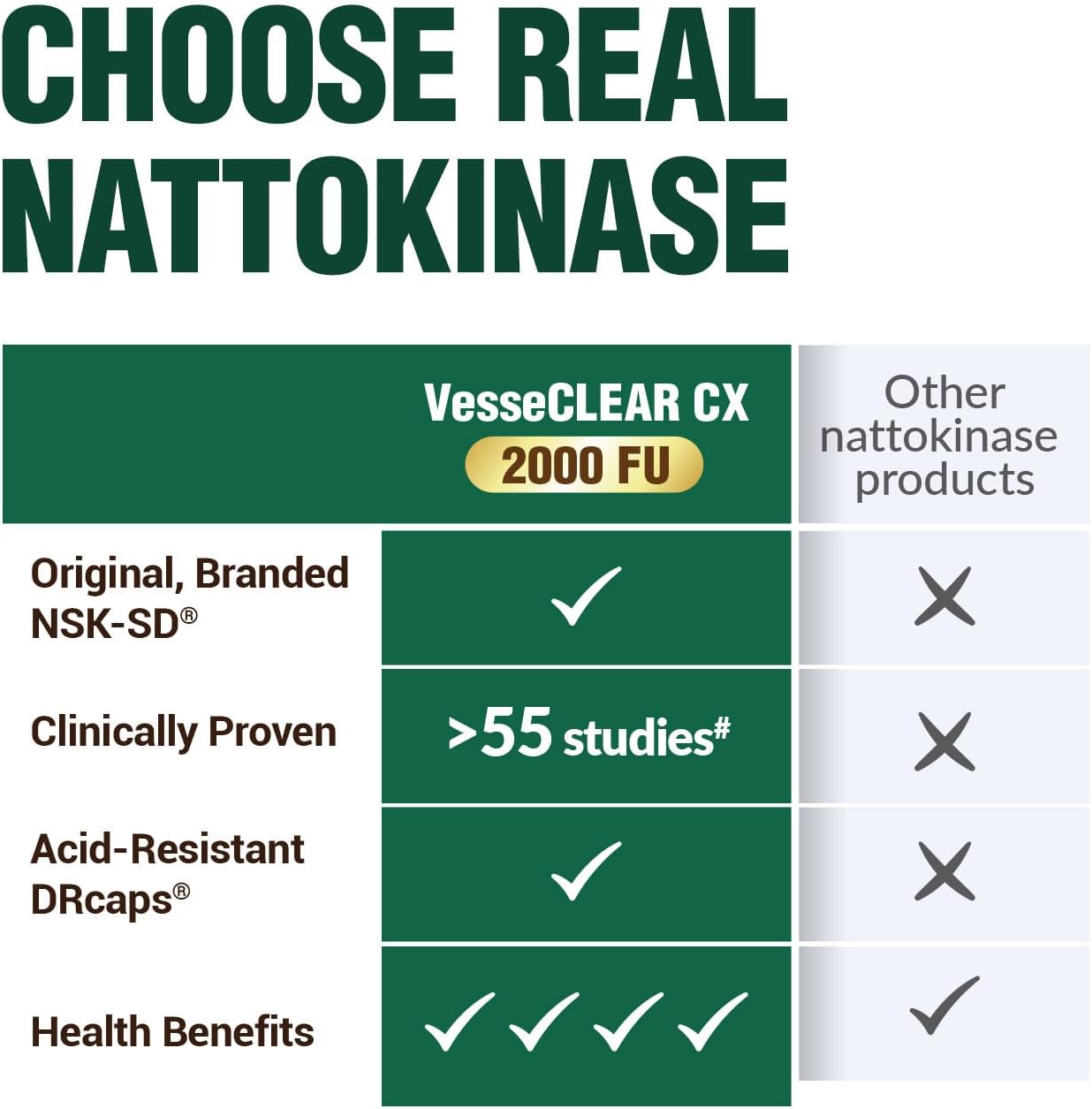 LABO Nutrition VesseCLEAR CX Nattokinase NSK-SD con Gamma Oryzanol – 3 Pack, 90 Cápsulas Veganas DR (45 Días)