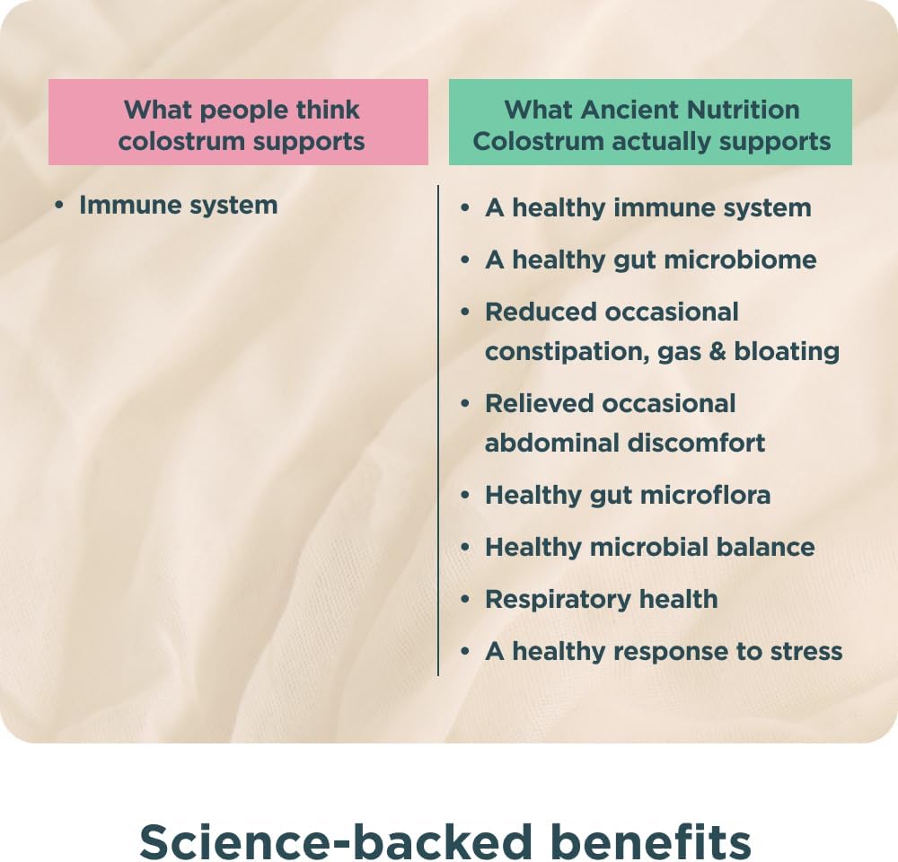 Ancient Nutrition Colostrum Superfood Powder, Calostro Bovino de Pasto, Lactoferrina y Probióticos, Sabor Limón, 60 Porciones