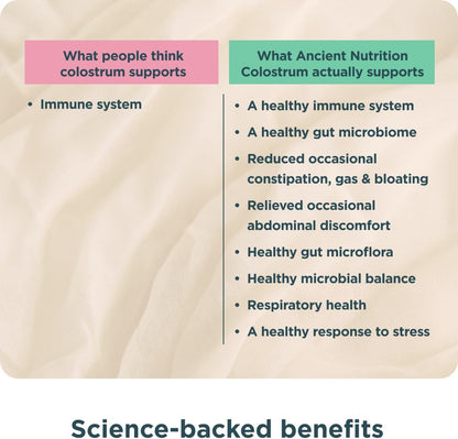 Ancient Nutrition Calostro Superfood en Polvo, Calostro Bovino, Apoyo Intestinal e Inmune, 60 Dosis – Image 4