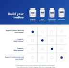 Pure Encapsulations Longevity Nutrients - Complejo Multivitamínico y Mineral, 120 Cápsulas