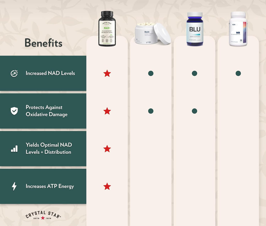 Crystal Star NAD+ (60 Comprimidos) - NAD+ Patentado para Energía Celular y Envejecimiento Saludable