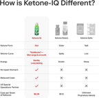 Ketone-IQ Shots de Cetonas Exógenas Sin Cafeína - Pack de 24 (Manzana Verde)
