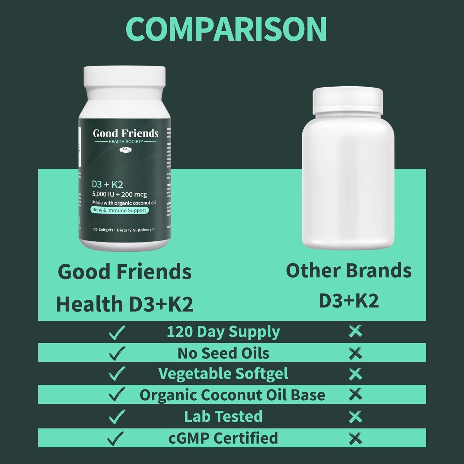 Good Friends Health - Vitamina D3 5000 UI + Vitamina K2 200 mcg - 120 Cápsulas Blandas Vegetales