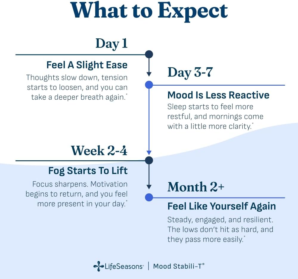 LifeSeasons Mood Stabili-T – Suplemento para el equilibrio emocional (60 cápsulas veganas)