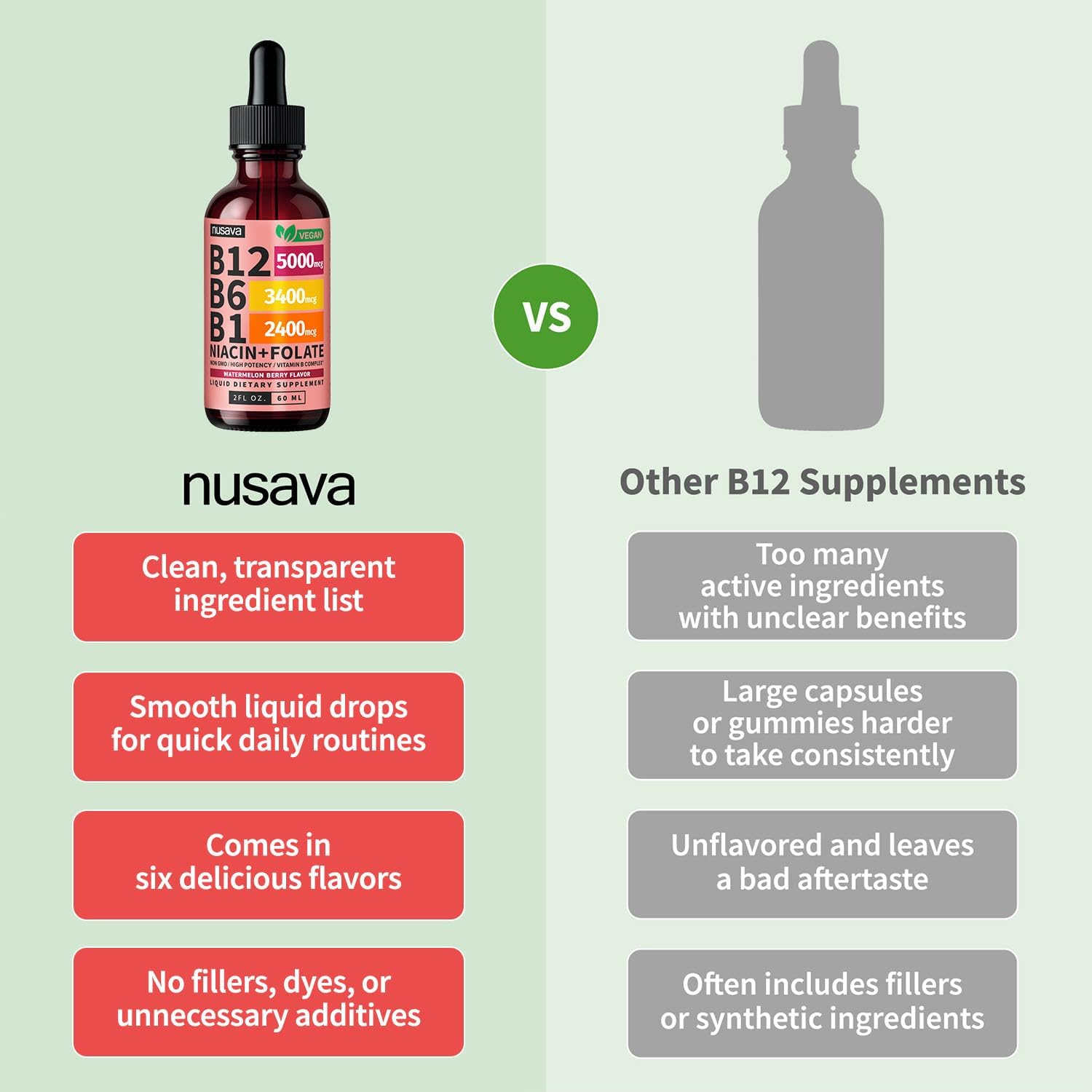 NUSAVA Gotas de Vitamina B12 Líquida 5000mcg - Complejo B con B6, B1, Niacina y Ácido Fólico - Metilcobalamina, Vegano, Sin Gluten, Sabor a Sandía y Bayas (2 Pack, 60 ml)