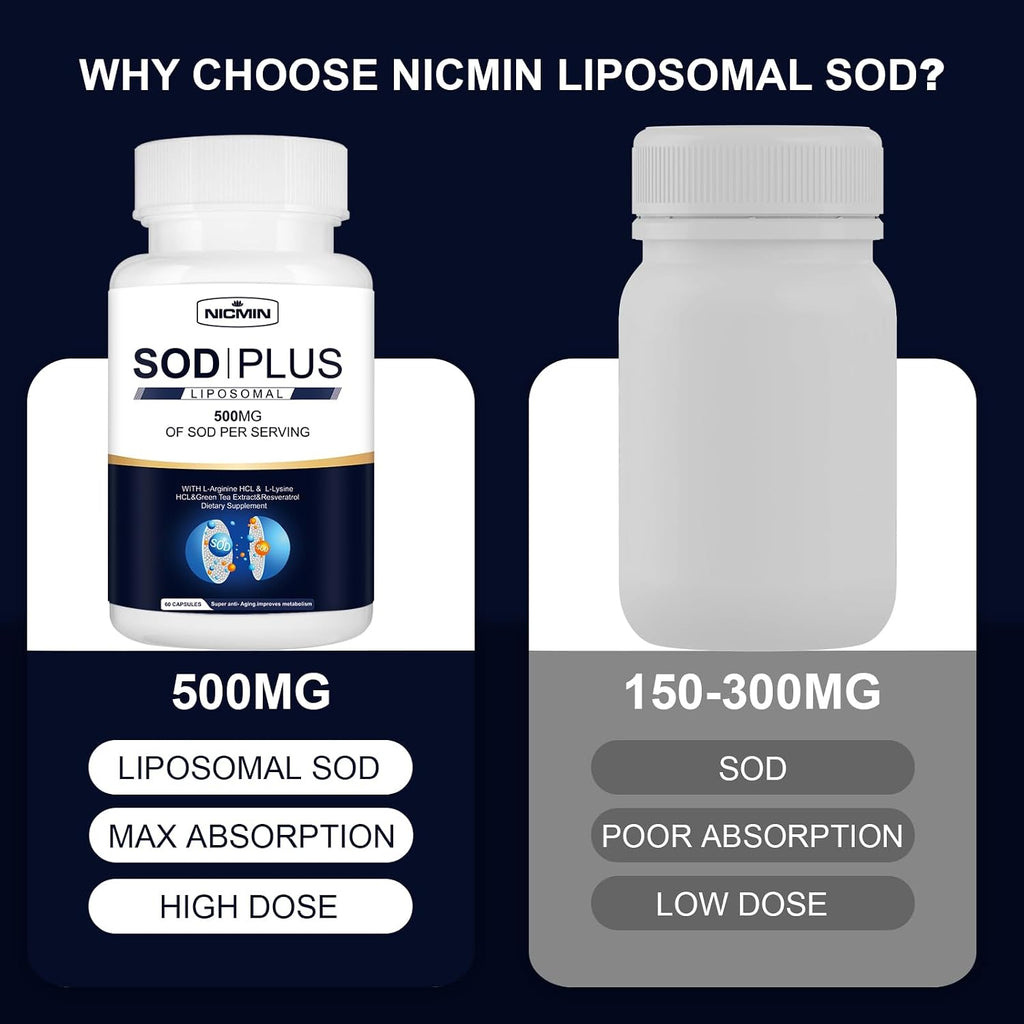 NICMIN 500MG Superóxido Dismutasa con Glutatión Liposomal, AKG, Extracto de Té Verde, L-Arginina, Lisina, Resveratrol y Vitamina E - 120 Cápsulas