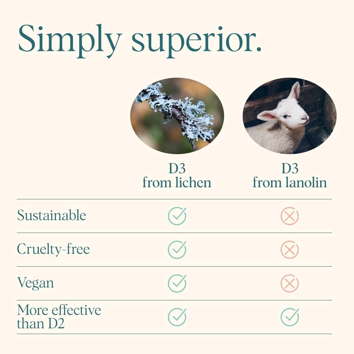 Vitamina D3 2000 IU Vegana - Comprimibles de Liquen - Ora Organic