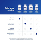 Pure Encapsulations Sauzgatillo (Vitex) – 120 Cápsulas