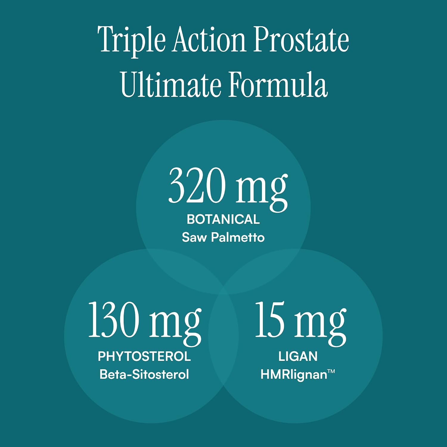 Triple Action Prostate Ultimate Formula – Prostate Supplement with Zinc, Saw Palmetto, Pygeum, Pumpkin, and Phytosterols – 60 Capsules