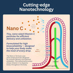 Zenith Labs Nano C – Gotas de Vitamina C Líquida para Adultos