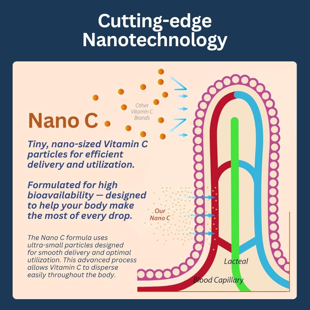 Zenith Labs Nano C – Gotas de Vitamina C Líquida para Adultos