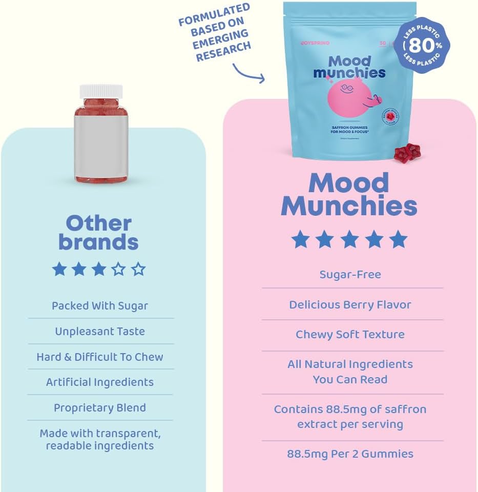 JoySpring Mood Munchies Gominolas de Azafrán para Niños 4+ - Extracto de Azafrán con GABA, Pasiflora y Hierba de San Juan - Vegano, Sin Azúcar