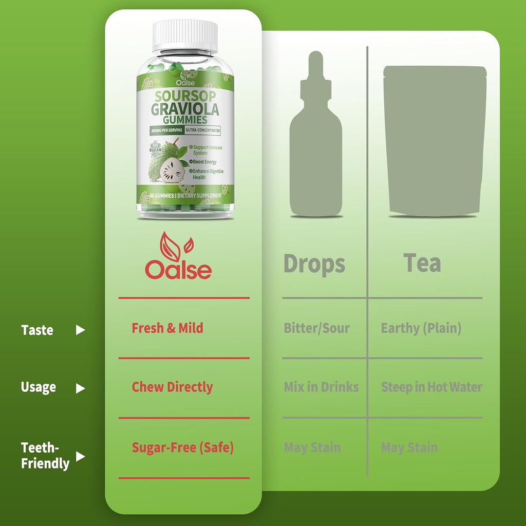 Gominolas de Graviola (Soursop) con Vitamina C y Zinc - 60 Gominolas Sin Azúcar, Veganas y Sin Gluten