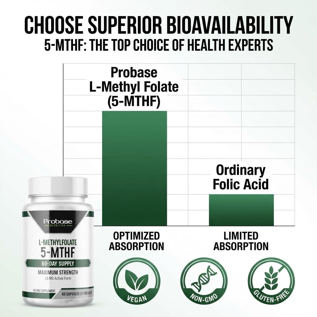 Probase Nutrition Professional Strength L-Methyl Folate 15mg - Active 5-MTHF Form - Supports Mood, Methylation, Cognition - Bioavailable Vitamin B9 (60 Capsules) - Vegan, Non-GMO, Gluten-Free