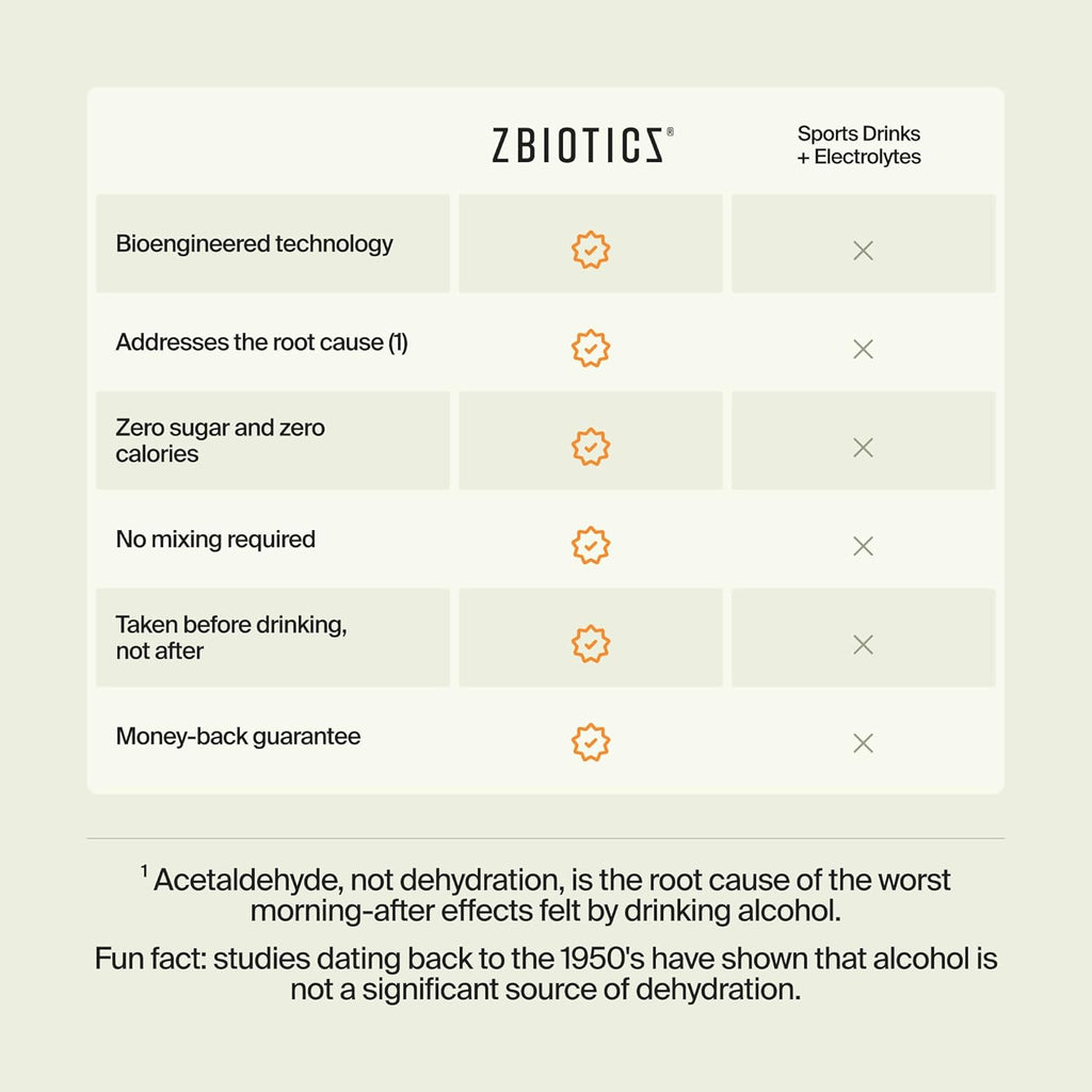 ZBiotics — Probiótico antes de beber alcohol, despierta mejor, respaldado por la ciencia, patentado, 12 botellas de 14 ml