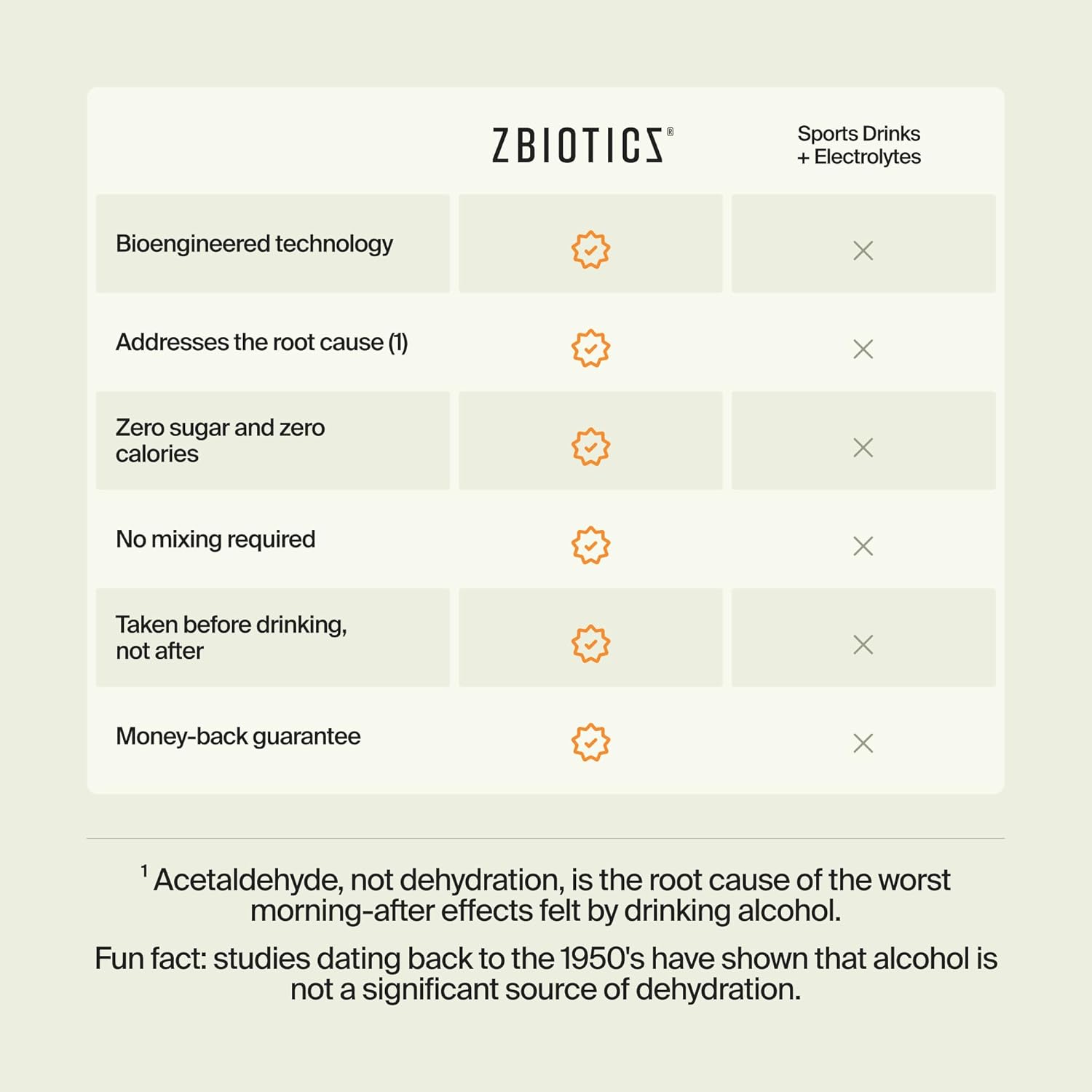 ZBiotics Probiótico Pre-Alcohol (6 botellas de 0.5 fl oz)