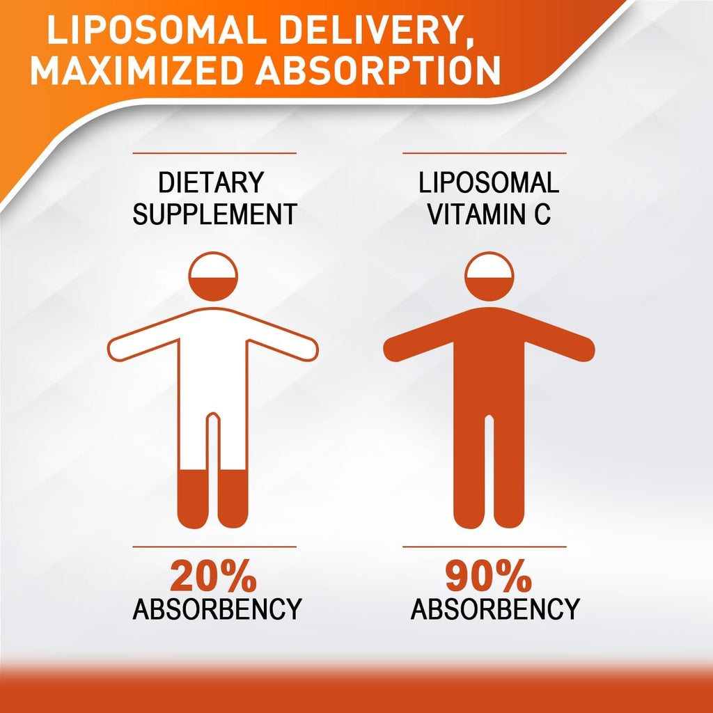 Vitablosom Liposomal Vitamin C 2000mg Liquid for Adults, High Absorption VIT C, Maximize Vitamin C, Immune System & Antioxidant Support, 60ML (1 Bottle)