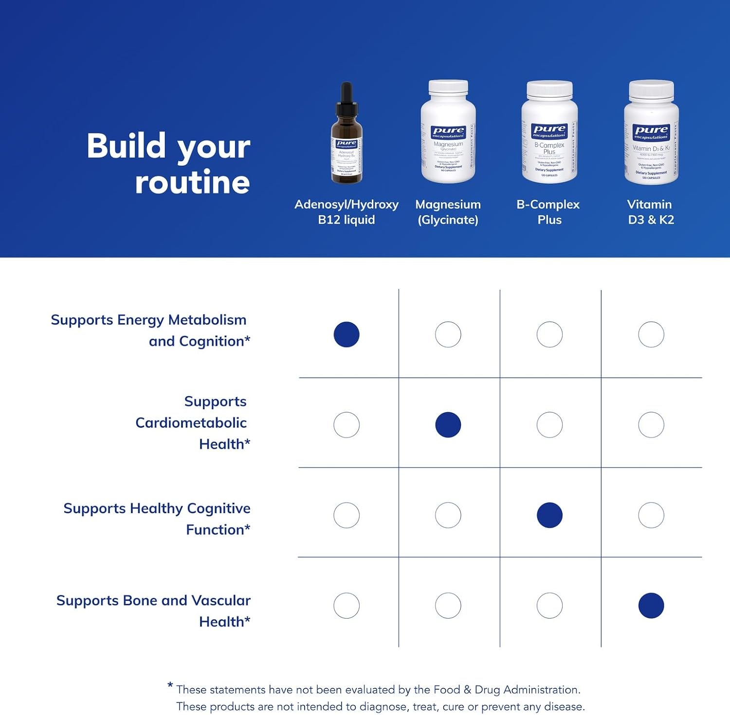 Pure Encapsulations Adenosyl/Hydroxy B12 Líquido 30 mL - Favorece el Metabolismo Energético y la Salud Neurológica - Sin Gluten - Vegano