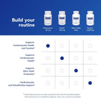 Pure Encapsulations Policosanol 20 mg - 120 Cápsulas
