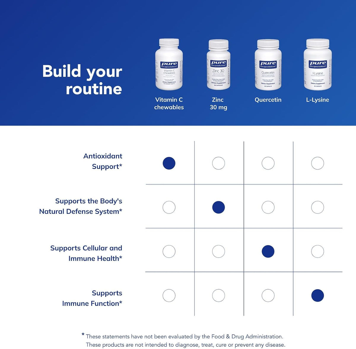 Pure Encapsulations Vitamin C Chewables | 60 – ¿Contiene azúcar? No, no contiene azúcares añadidos. Su sabor dulce – Image 6