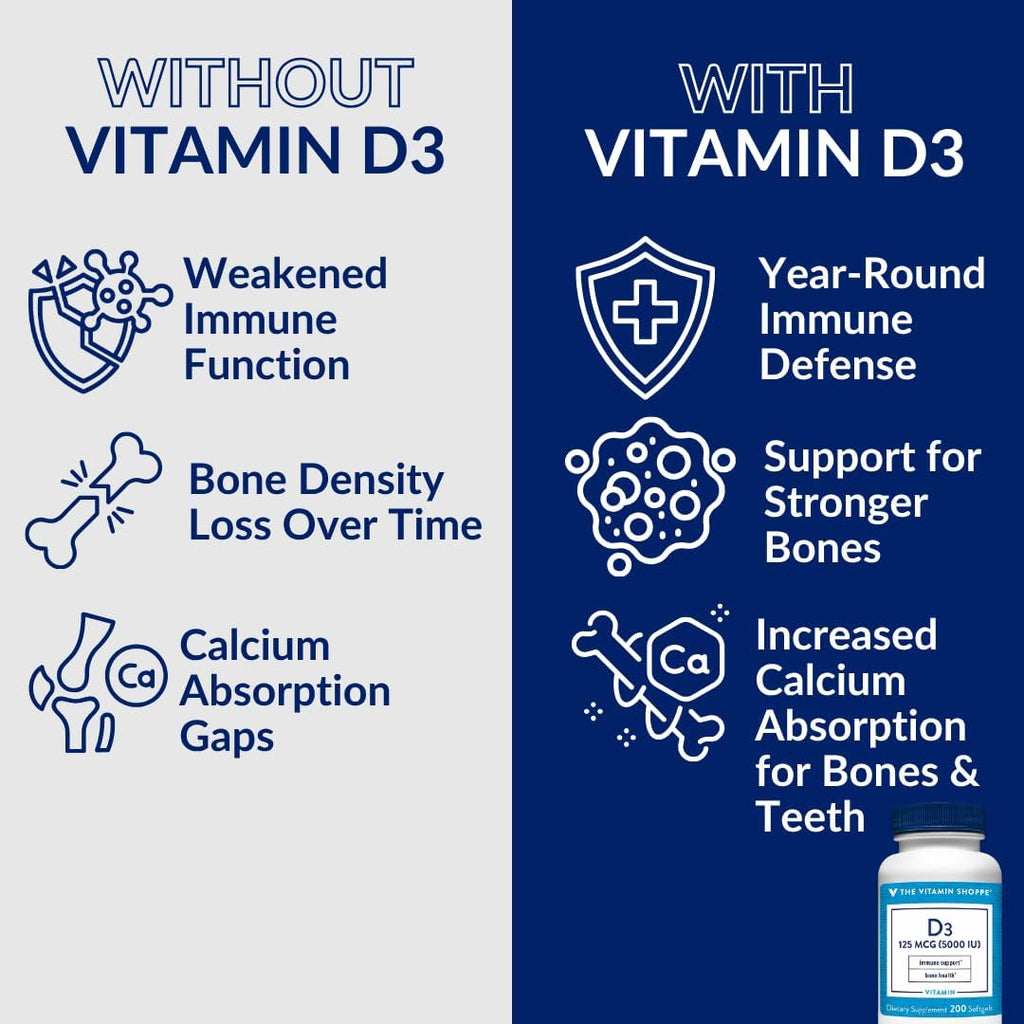 Vitamina D3 5000 IU - 200 Cápsulas Blandas