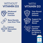 Vitamina D3 5000 IU - 200 Cápsulas Blandas