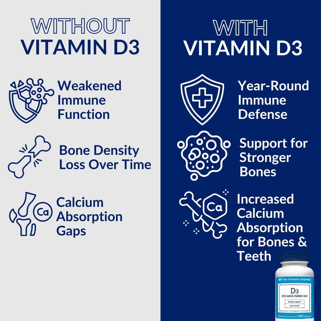 Vitamina D3 5000 IU - 200 Cápsulas Blandas