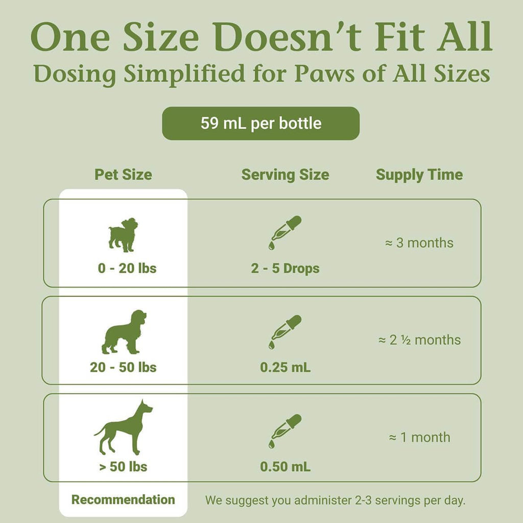 ProsPet Gotas para la Salud de la Próstata y Vejiga en Perros - Suplemento Herbal - 59 ml