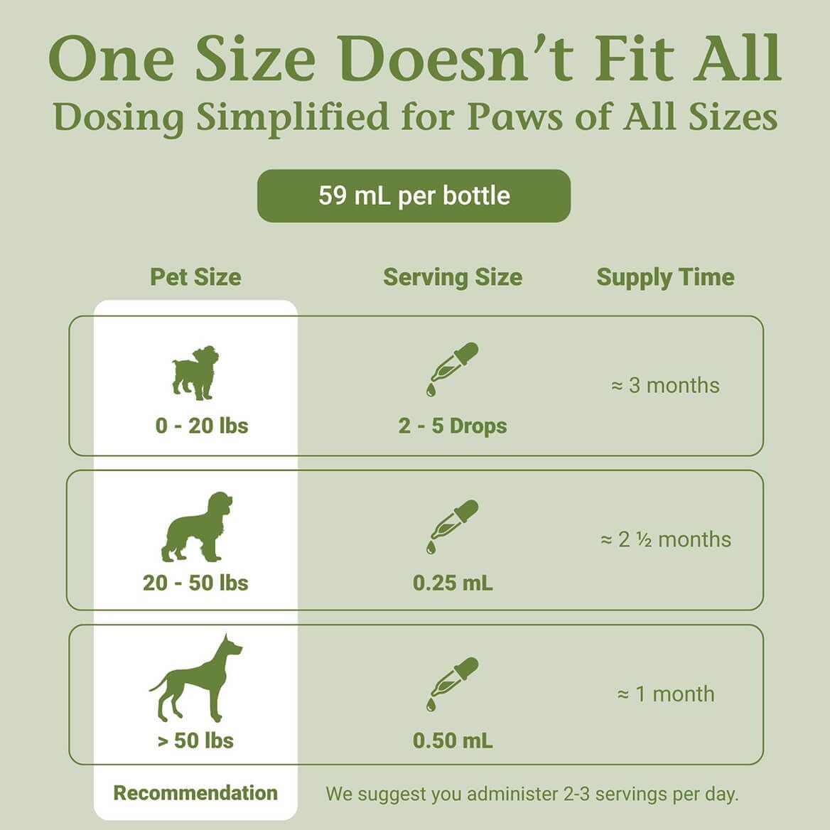ProsPet Gotas para la Salud de la Próstata y Vejiga en Perros - Suplemento Herbal - 59 ml