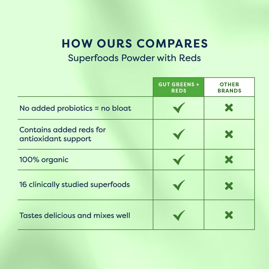 GutPersonal Gut Greens + Reds - Suplemento para la Salud Intestinal, 30 Dosis
