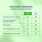 GutPersonal Gut Greens + Reds - Suplemento para la Salud Intestinal, 30 Dosis
