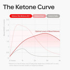 Ketone-IQ Shots de Cetonas Exógenas Sin Cafeína - Pack de 24 (Manzana Verde)