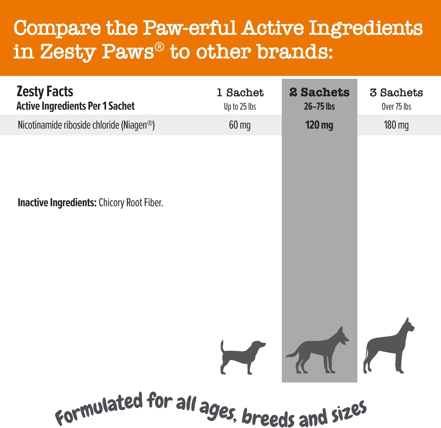 Zesty Paws Suplemento NAD+ Precursor para Perros – Niagen – 30 Sobres