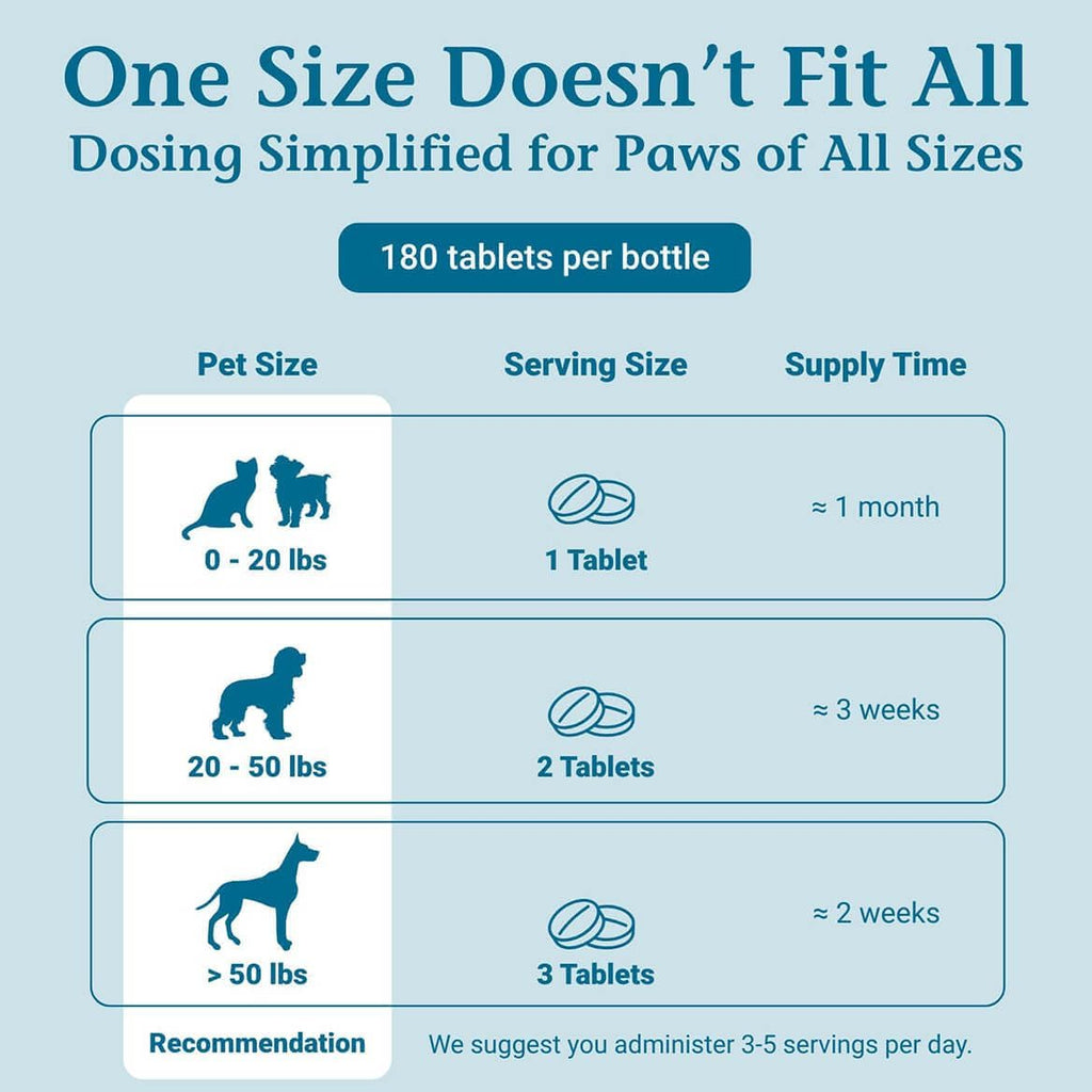 AmazaPet – Comprimidos para la tos y el soporte respiratorio en perros y gatos (180 comprimidos)