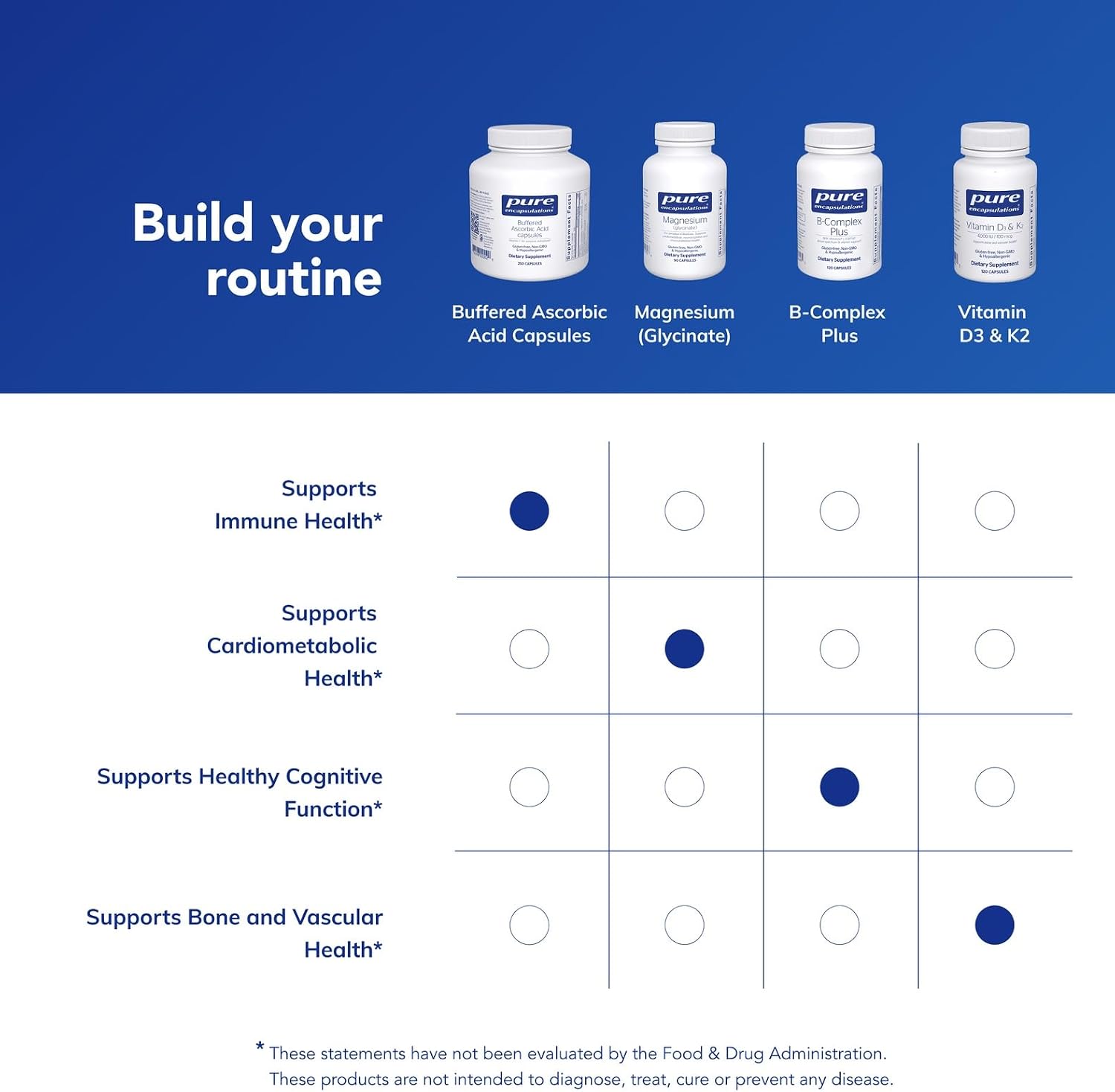 Pure Encapsulations Ácido Ascórbico Amortiguado Cápsulas | Vitamina C para personas sensibles | 250 Cápsulas