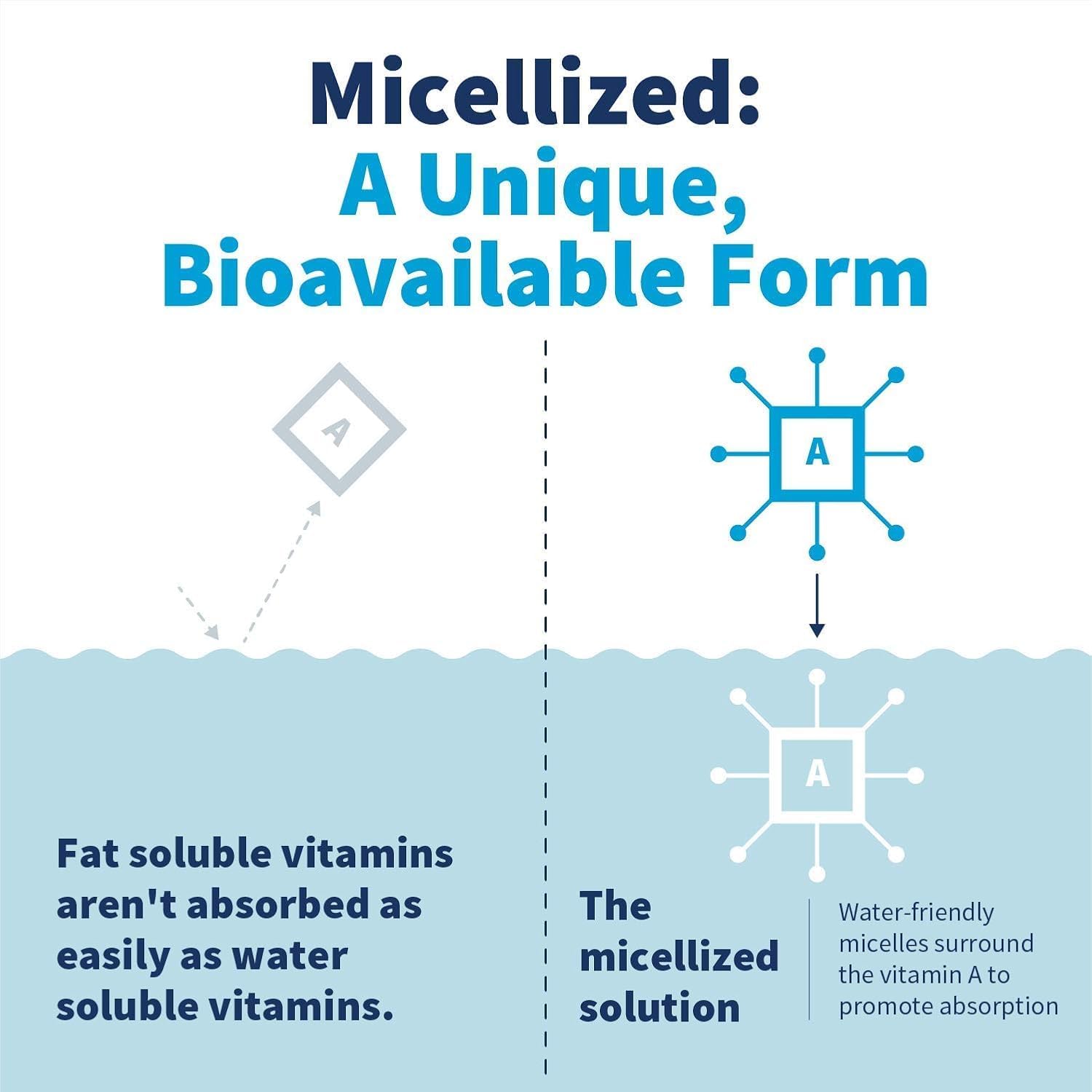 SFI Health Vitamina A Micelizada en Gotas - 30 ml (600 dosis)