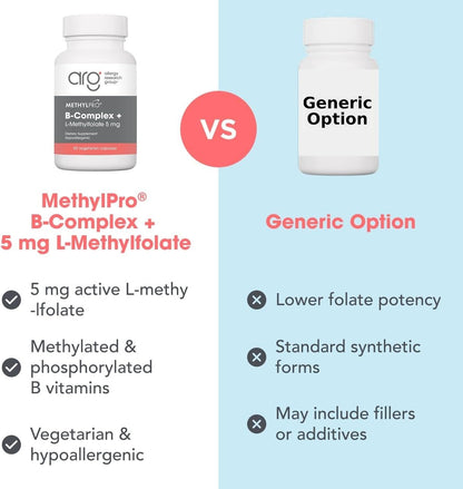 MethylPro B Complex + L-Methylfolate 5 mg - Bioavailable Methylated Vitamin Blend - Supports Energy and Stress - Vegetarian – Image 7