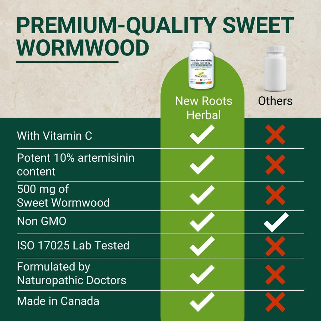 Extracto de Ajenjo Dulce (500 mg) con Vitamina C - 60 Cápsulas Veganas | NEW ROOTS HERBAL