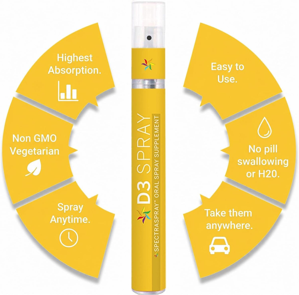 Spectraspray Vitamina D3 Spray 5000 IU - – Contribuye al funcionamiento normal del sistema inmunitario. – Image 5