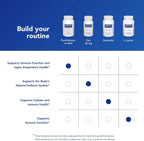 Pure Encapsulations PureDefense con NAC | 120 Capsules