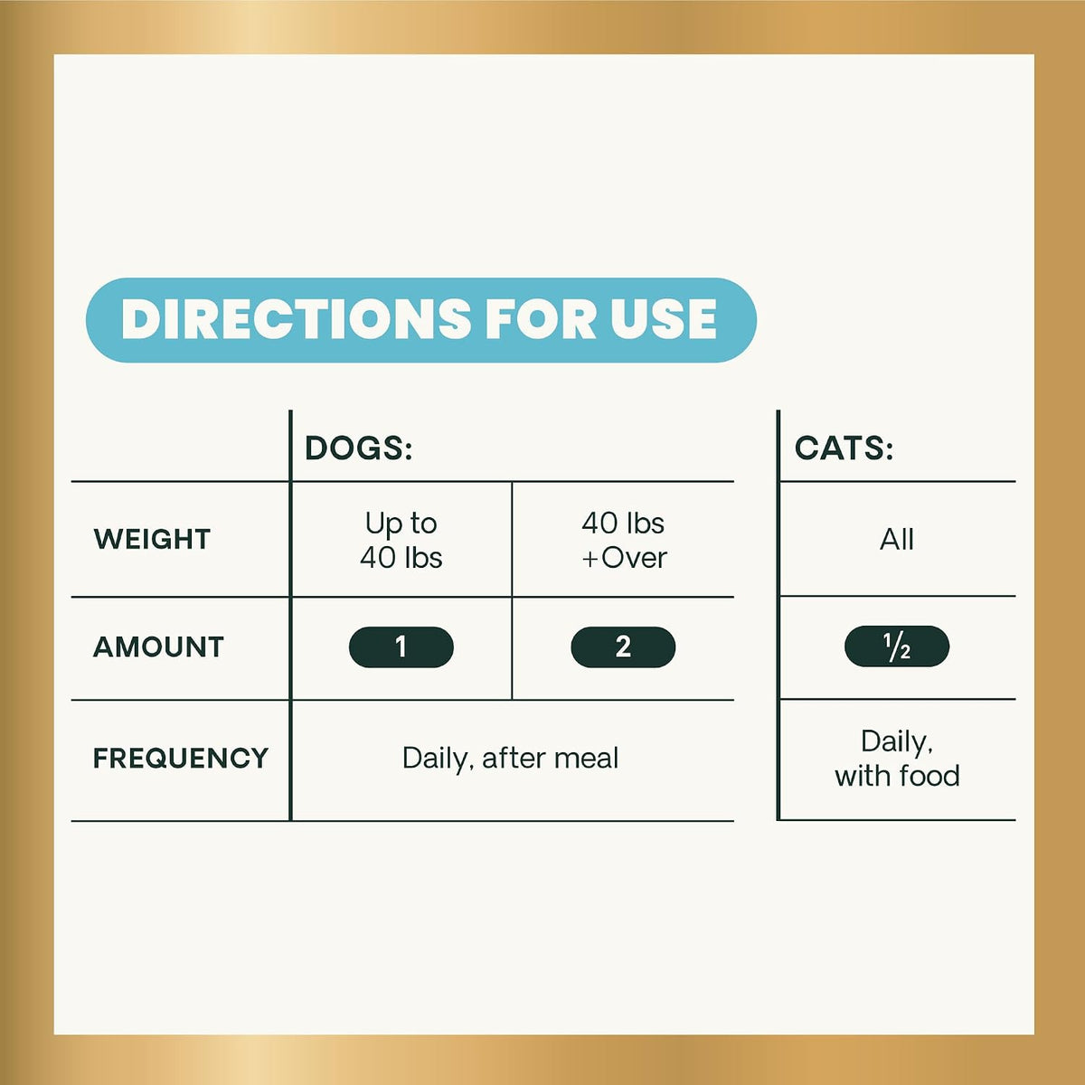 VetriScience Extra Strength Gut Health - Probiótico y Prebiótico para Perros y Gatos - 180 Cápsulas – Image 7