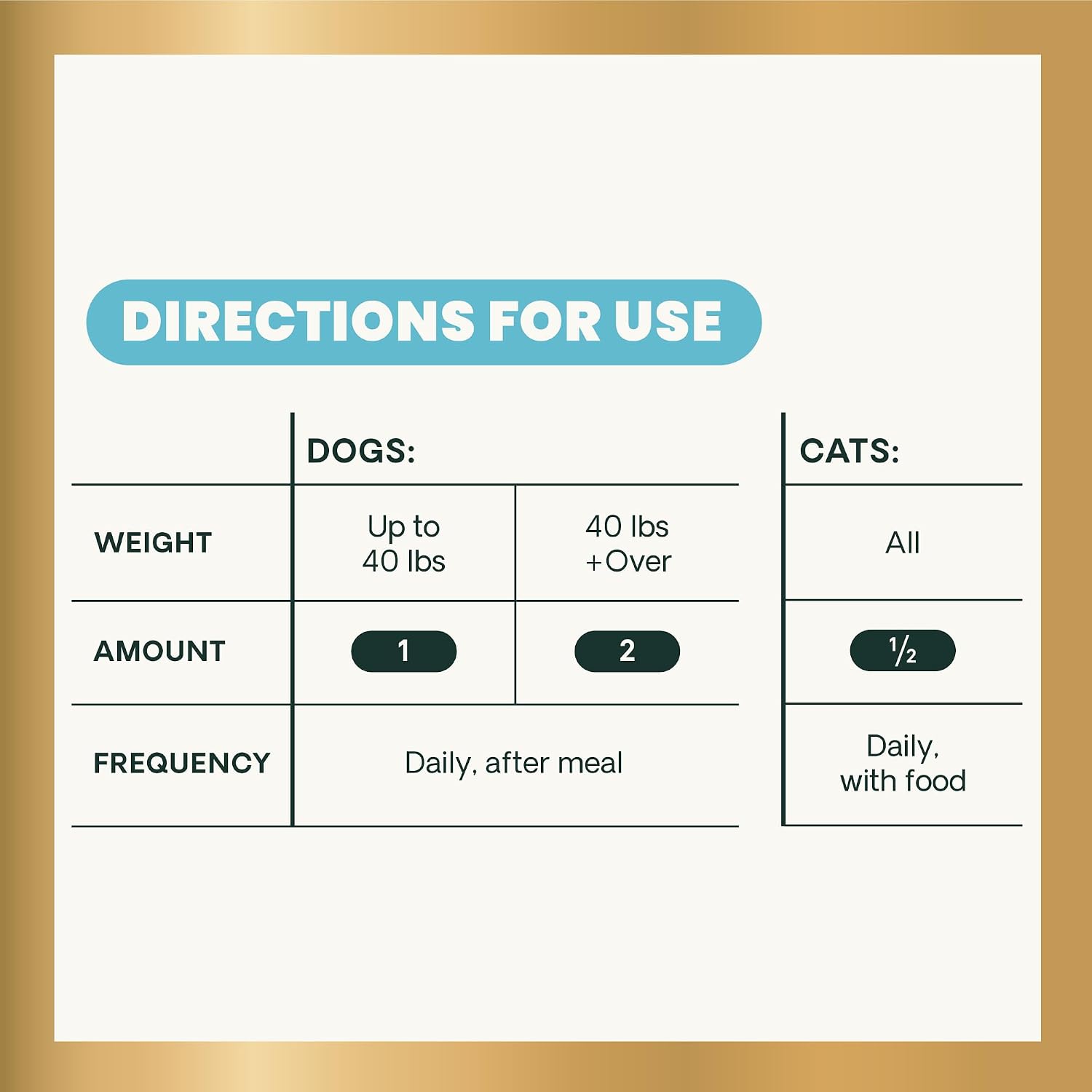 VetriScience Extra Strength Gut Health - Probiótico y Prebiótico para Perros y Gatos - 180 Cápsulas