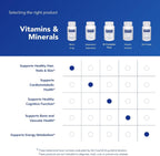 Pure Encapsulations Biotina 8 mg, 60 Cápsulas - Suplemento para Cabello, Piel y Uñas