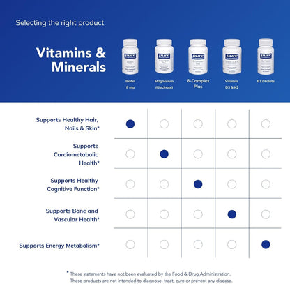 Pure Encapsulations Biotina 8 mg, 60 – La biotina contribuye al mantenimiento del cabello en condiciones normales. – Image 6