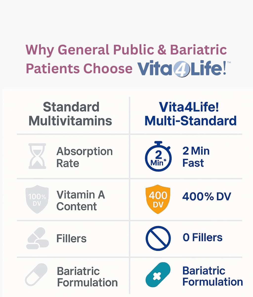 Vita4Life Multi-Standard Formula - Complejo de Vitaminas y Minerales - 360 Cápsulas Vegetales