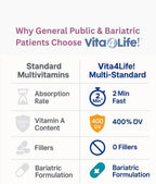 Vita4Life Multi-Standard Formula - Complejo de Vitaminas y Minerales - 360 Cápsulas Vegetales