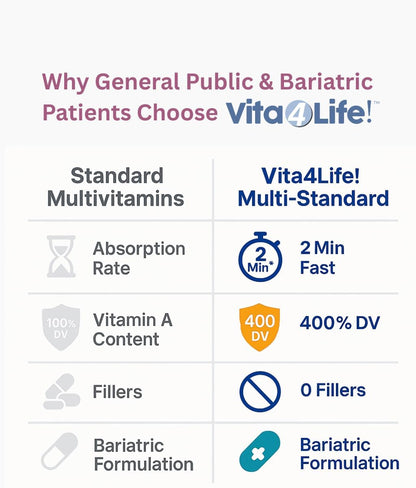 Vita4Life Multi-Standard Formula - Complejo – Vitamina D3 (colecalciferol): forma más activa y eficaz para – Image 6